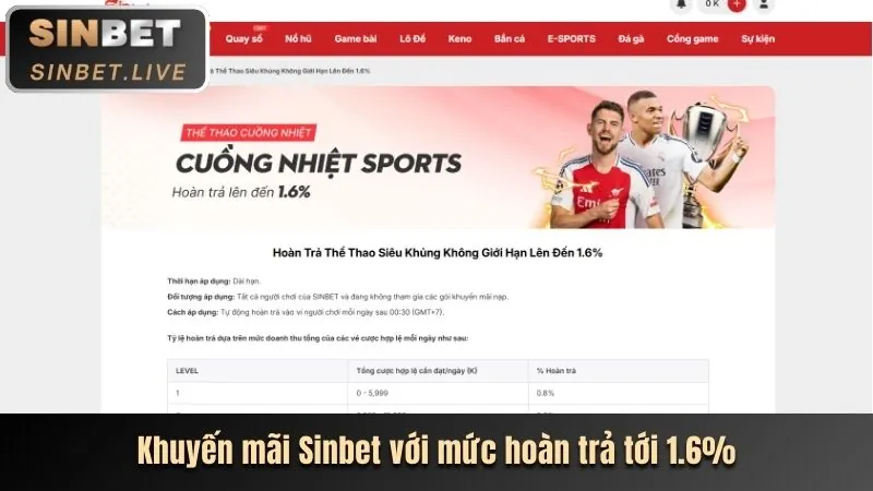 Khuyến mãi chào mừng thành viên mới mig88